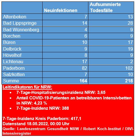 Übersicht 17.05. 